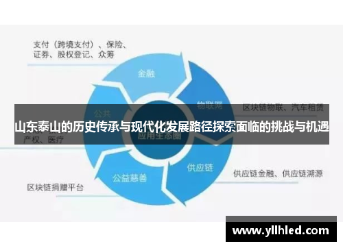 山东泰山的历史传承与现代化发展路径探索面临的挑战与机遇