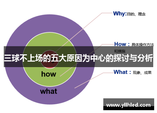 三球不上场的五大原因为中心的探讨与分析
