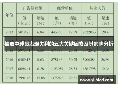 被选中球员表现失利的五大关键因素及其影响分析 被选中球员表现失利的五大关键因素及其影响分析