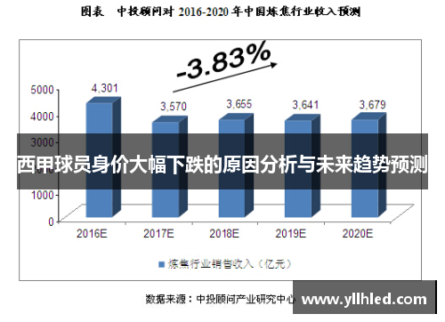 西甲球员身价大幅下跌的原因分析与未来趋势预测 西甲球员身价大幅下跌的原因分析与未来趋势预测