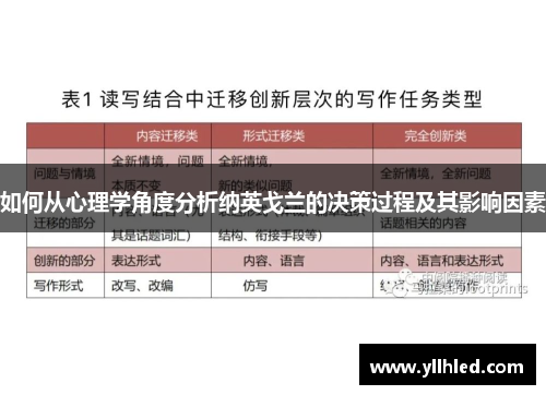 如何从心理学角度分析纳英戈兰的决策过程及其影响因素