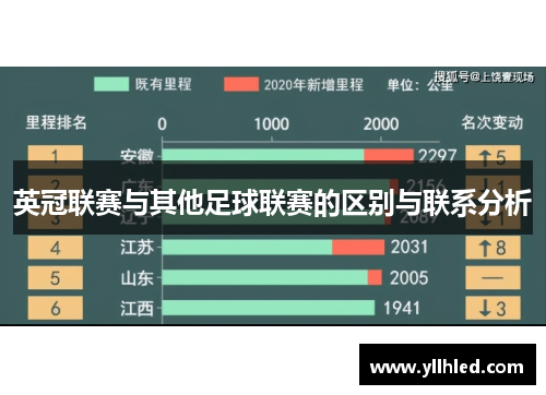 英冠联赛与其他足球联赛的区别与联系分析