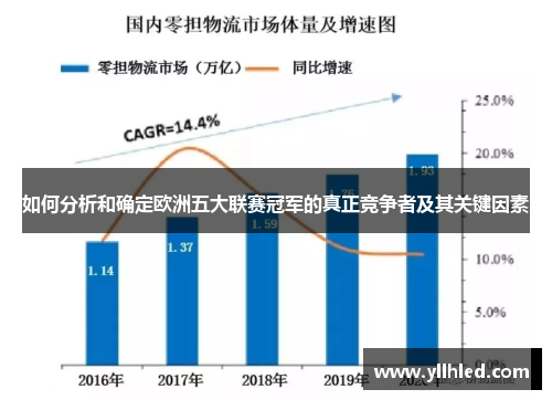 如何分析和确定欧洲五大联赛冠军的真正竞争者及其关键因素